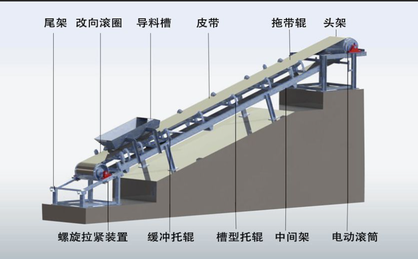 什么是矿用带式输送机